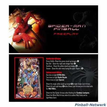 Spider-Man Custom Cards